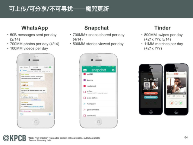 互联网女王:2014年互联网趋势报告