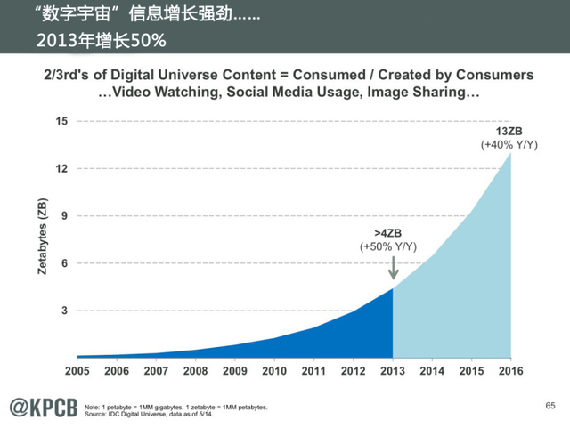 互联网女王:2014年互联网趋势报告