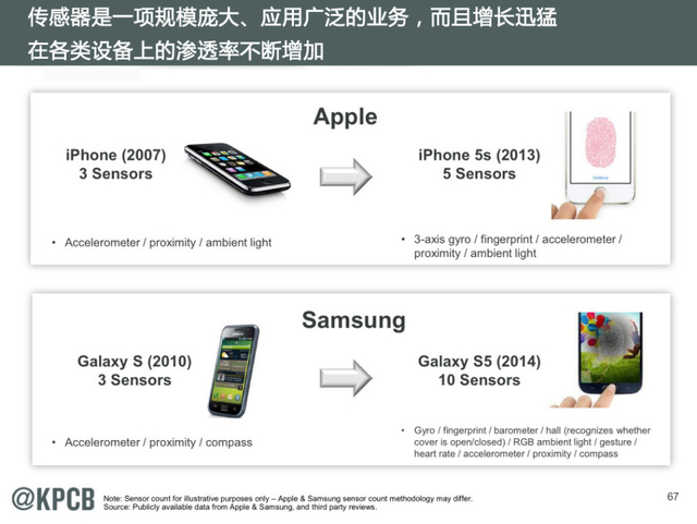 互联网女王:2014年互联网趋势报告