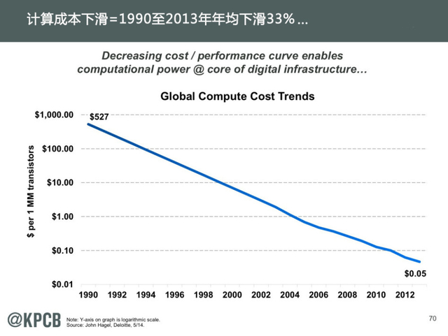 互联网女王:2014年互联网趋势报告