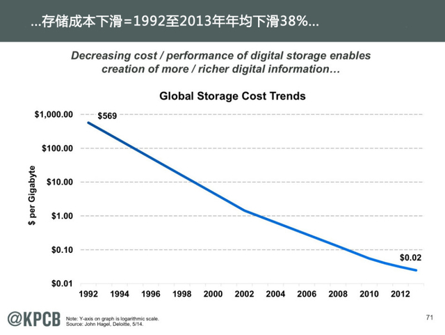 互联网女王:2014年互联网趋势报告