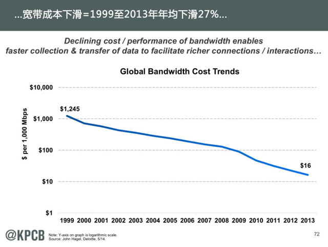 互联网女王:2014年互联网趋势报告