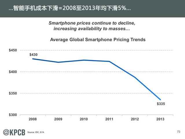 互联网女王:2014年互联网趋势报告