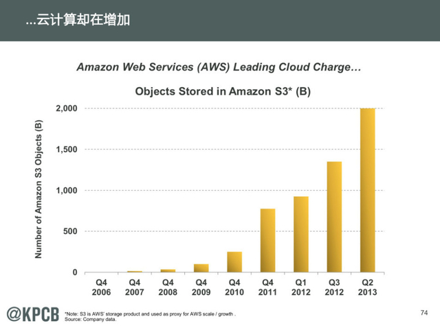 互联网女王:2014年互联网趋势报告