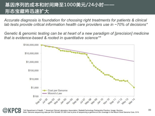 互联网女王:2014年互联网趋势报告