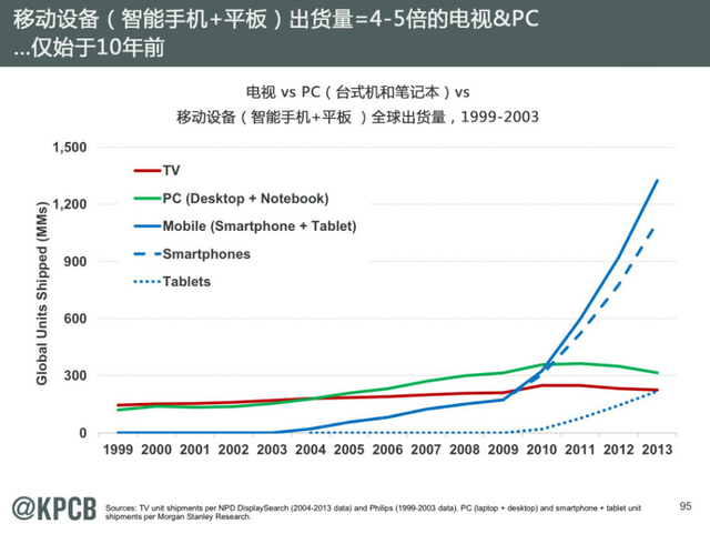 互联网女王:2014年互联网趋势报告