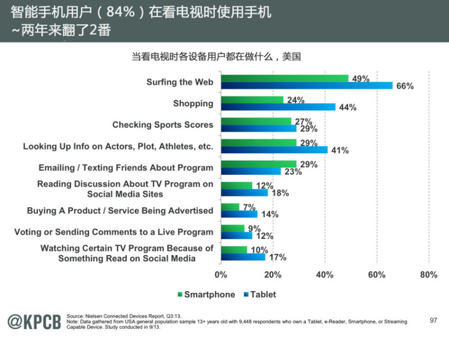 互联网女王:2014年互联网趋势报告