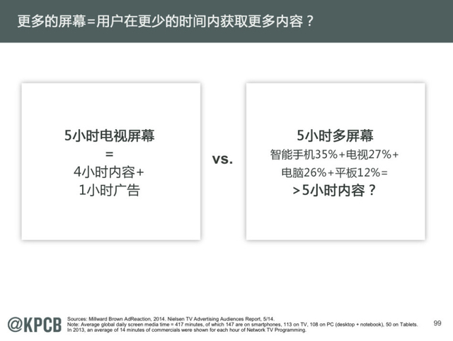 互联网女王:2014年互联网趋势报告