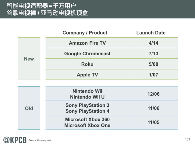 互联网女王:2014年互联网趋势报告