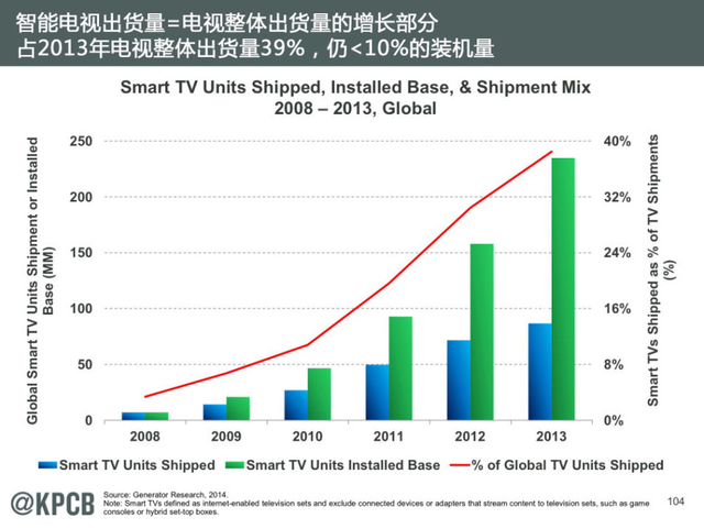 互联网女王:2014年互联网趋势报告