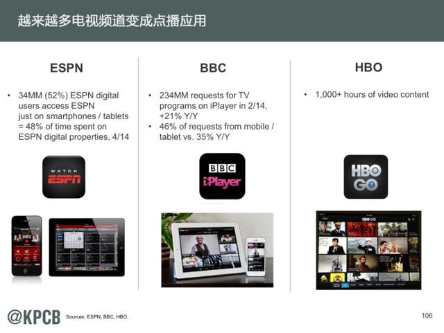 互联网女王:2014年互联网趋势报告