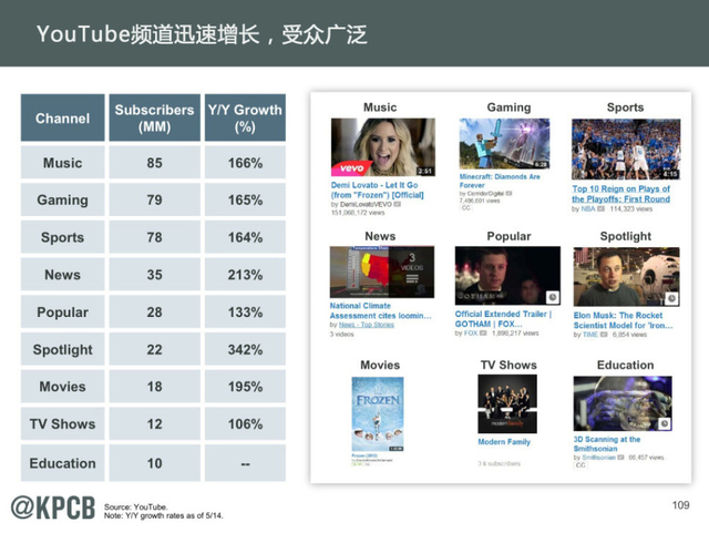 互联网女王:2014年互联网趋势报告