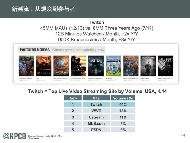 互联网女王:2014年互联网趋势报告