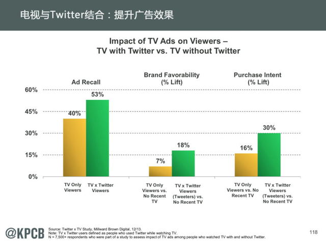 互联网女王:2014年互联网趋势报告