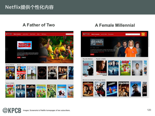 互联网女王:2014年互联网趋势报告