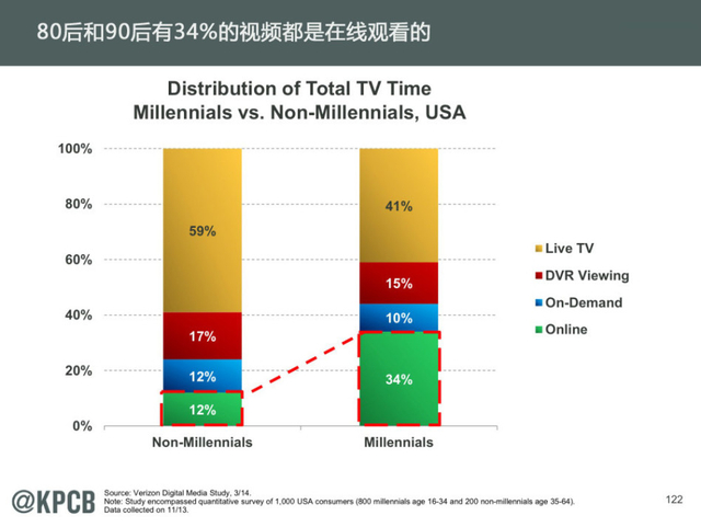 互联网女王:2014年互联网趋势报告