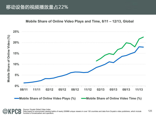 互联网女王:2014年互联网趋势报告