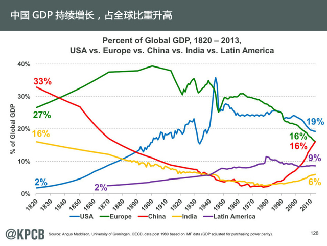 互联网女王:2014年互联网趋势报告