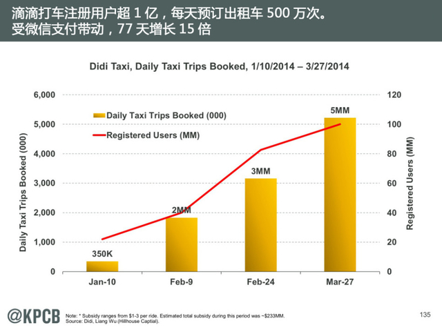 互联网女王:2014年互联网趋势报告