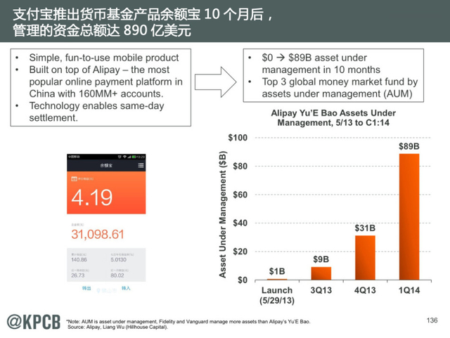 互联网女王:2014年互联网趋势报告