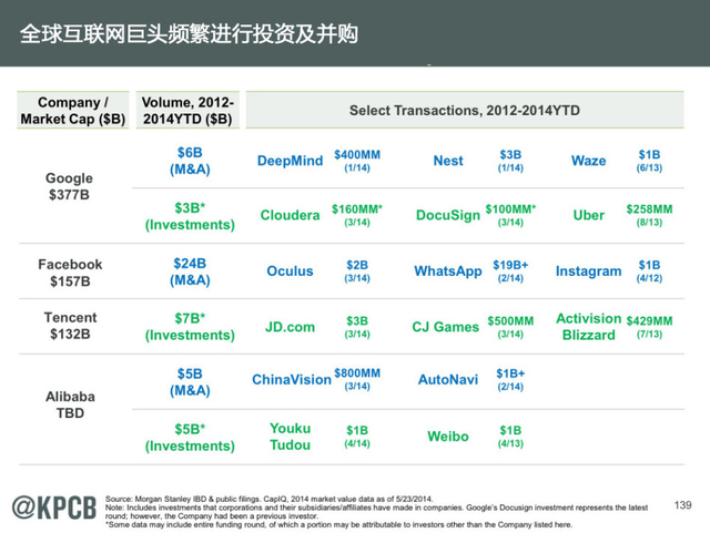 互联网女王:2014年互联网趋势报告