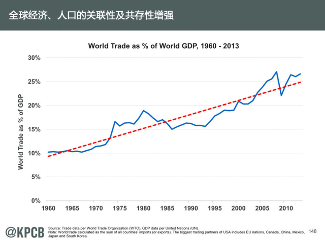 互联网女王:2014年互联网趋势报告