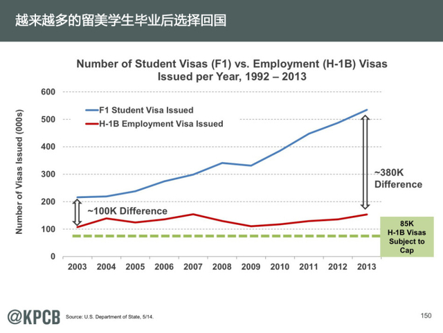 互联网女王:2014年互联网趋势报告