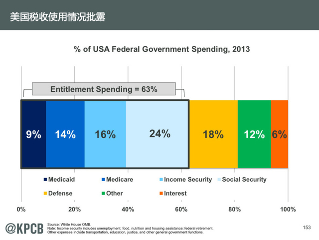 互联网女王:2014年互联网趋势报告