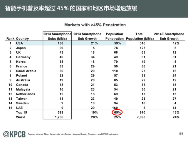 互联网女王:2014年互联网趋势报告