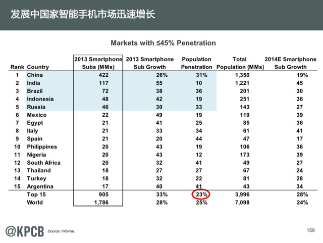 互联网女王:2014年互联网趋势报告