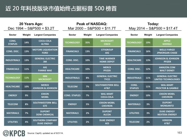 互联网女王:2014年互联网趋势报告