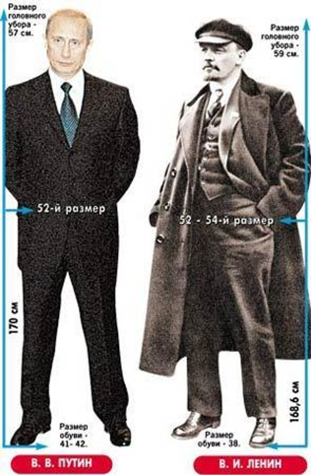 著名领袖身高揭秘