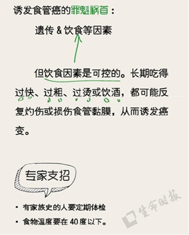 图解各地高发癌症 专家支招如何预防