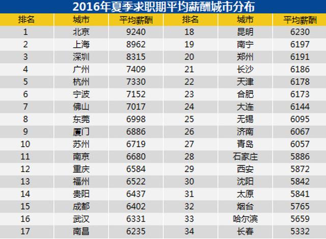 南宁人流排名_南宁捡尸(2)