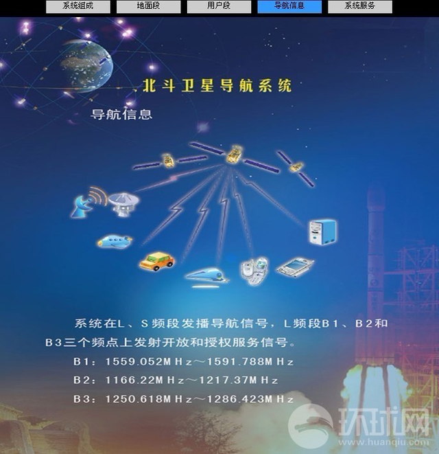 北斗导航系统正式提供区域服务