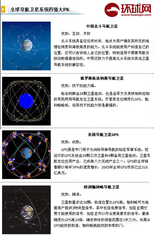 北斗导航系统正式提供区域服务