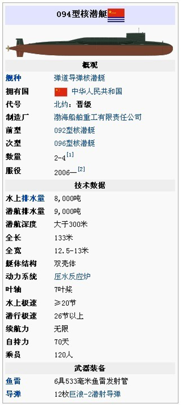 094级战略核潜艇性能数据表