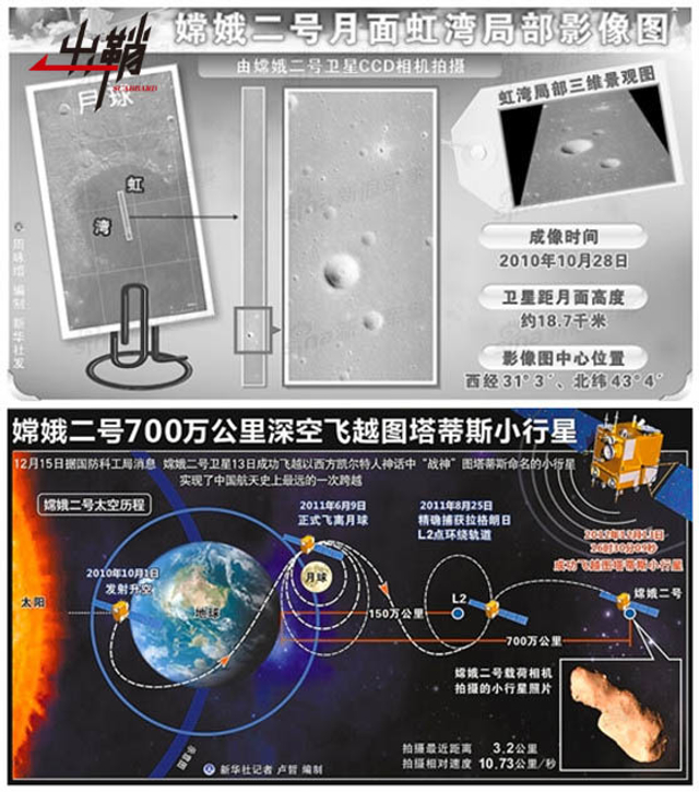红色阿波罗：中国航天“嫦娥工程”七周年巡礼