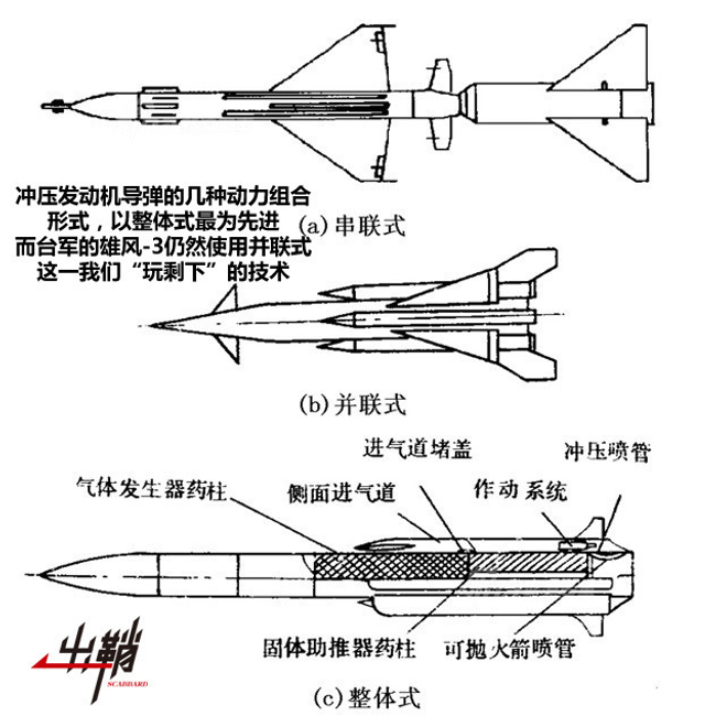 最初的梦想一定会到达：中国海军超音速反舰弹