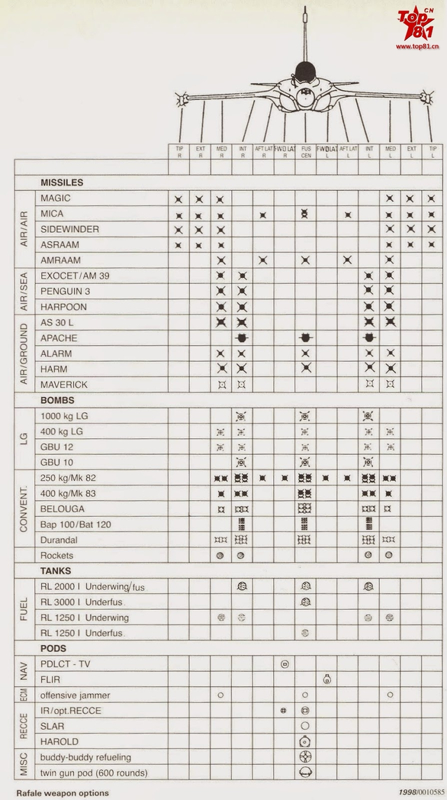 达索称将向印度出售36架阵风战机
