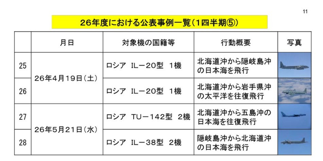日本拦截的机型及国别及数量