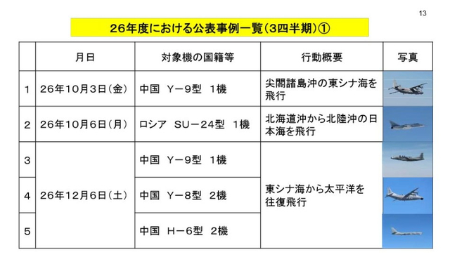 日本拦截的机型及国别及数量