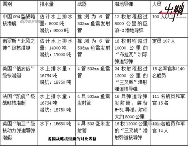 于无声处建奇功:两支核潜艇部队缘何同获表彰