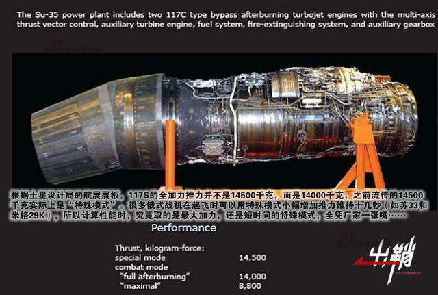 千金换得玲珑心：中俄苏35交易的发动机因素
