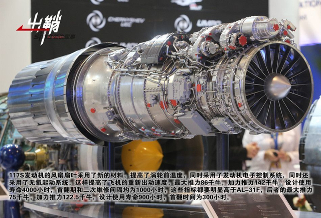 千金换得玲珑心：中俄苏35交易的发动机因素