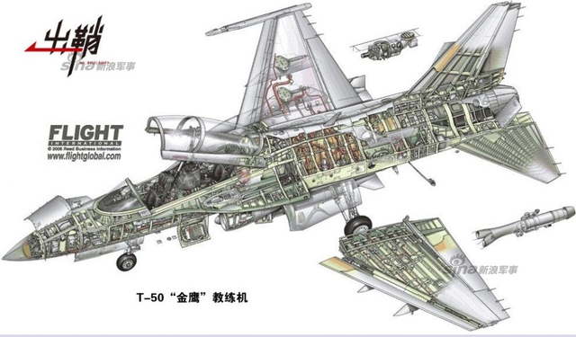 金鹰巧借西风力:谈韩国军机外销对中国的启示