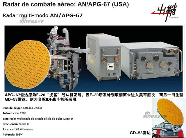 金鹰巧借西风力:谈韩国军机外销对中国的启示