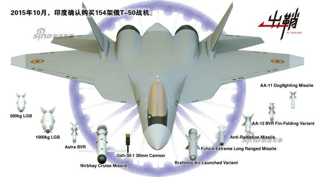 从印度引进S400系统 谈俄对中印军售态度的不同