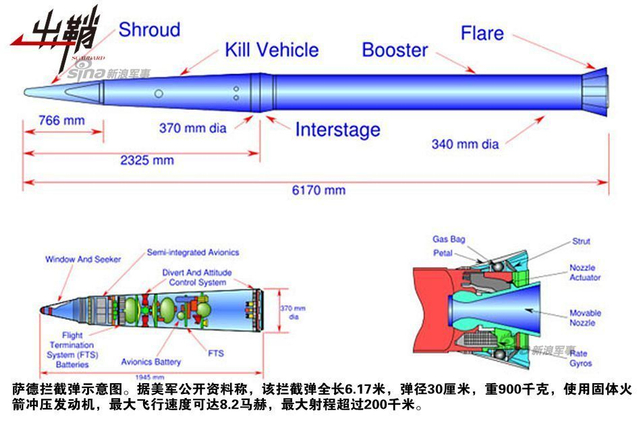 铁网欲封穿云箭:韩部署萨德系统对中国的威胁