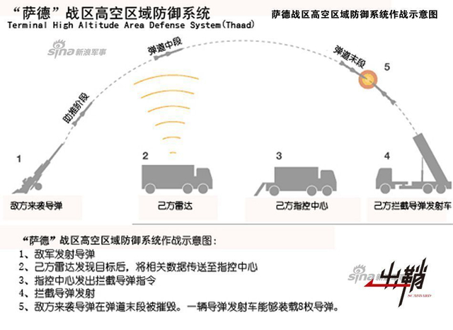 铁网欲封穿云箭:韩部署萨德系统对中国的威胁